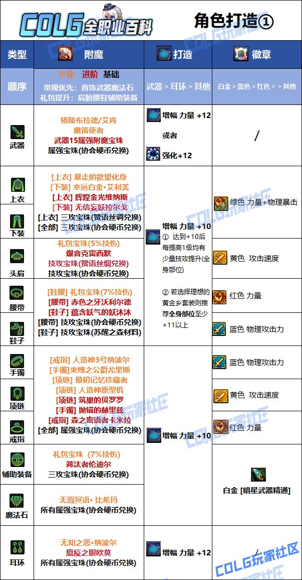 【115版本：职业百科】COLG全职业百科一一暗星(更新至金秋版本)8