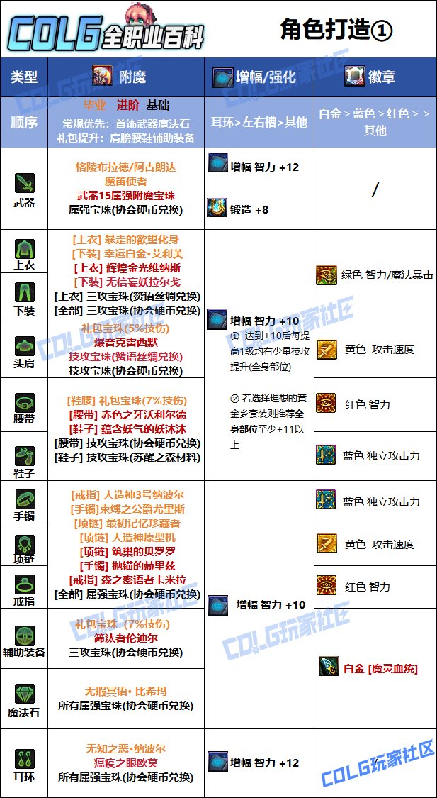 【115版本：职业百科】COLG全职业百科一一混沌魔灵(更新至金秋版本)9