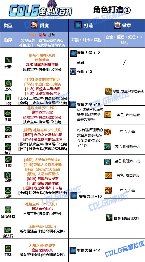 【115版本：职业百科】COLG全职业百科一一征战者(更新至金秋版本)8