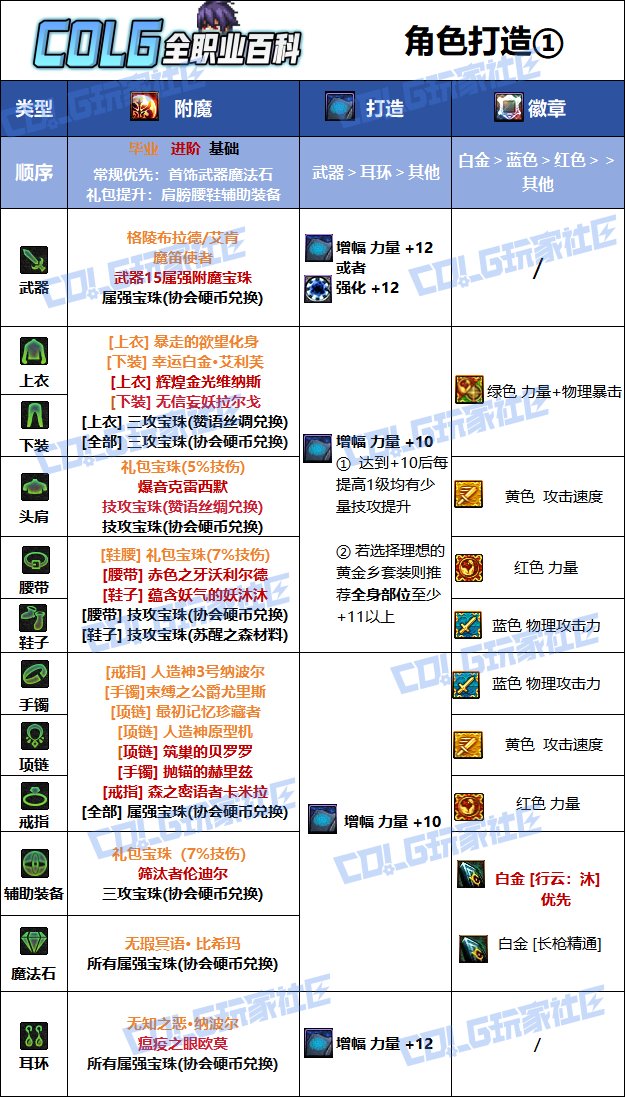 【115版本：职业百科】COLG全职业百科一一决战者(更新至金秋版本)9