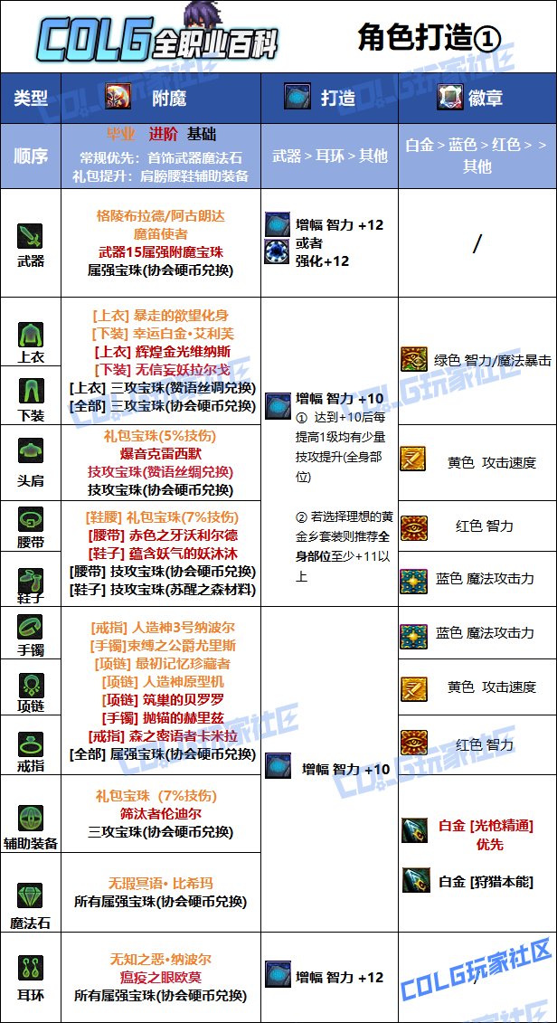 【115版本：职业百科】COLG全职业百科一一狩猎者(更新至金秋版本)8