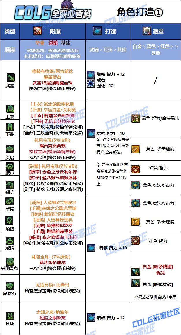 【115版本：职业百科】COLG全职业百科一一暗枪士(更新至金秋版本)8