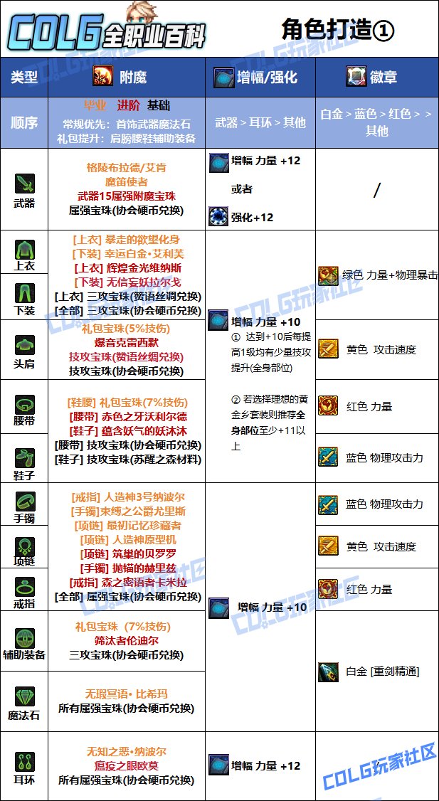 【115版本：职业百科】COLG全职业百科一一战线佣兵(更新至金秋版本)8