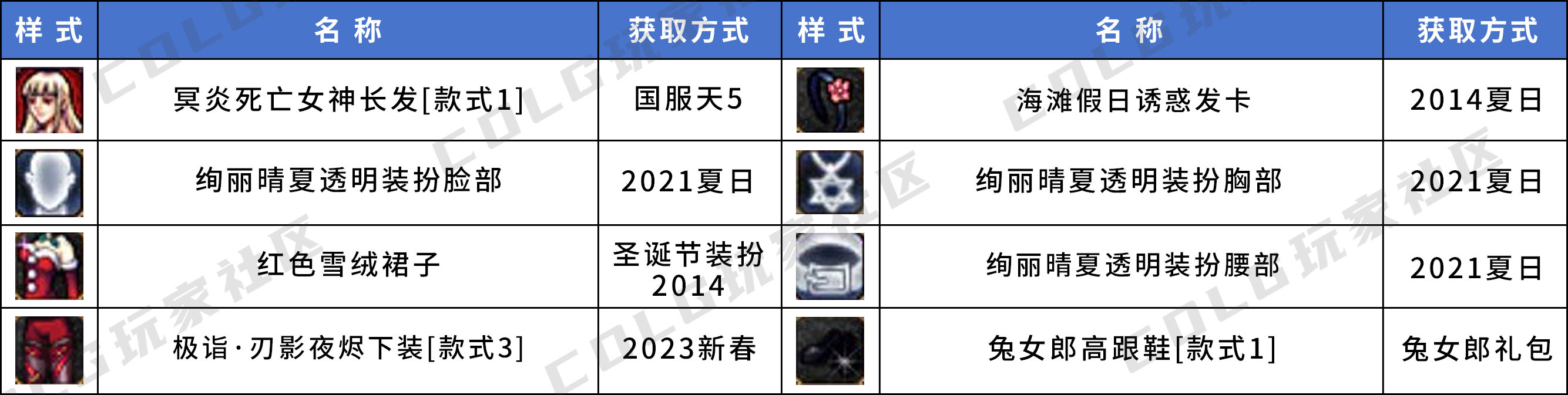 【暖暖】三觉装扮个人推荐——女角色篇5