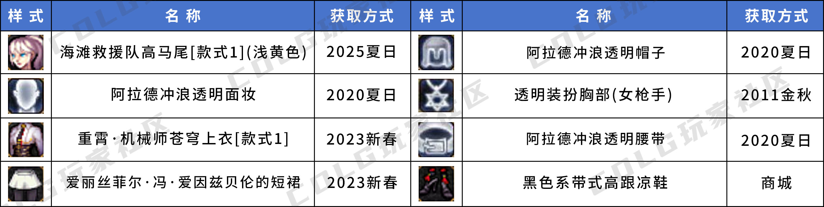【暖暖】三觉装扮个人推荐——女角色篇15