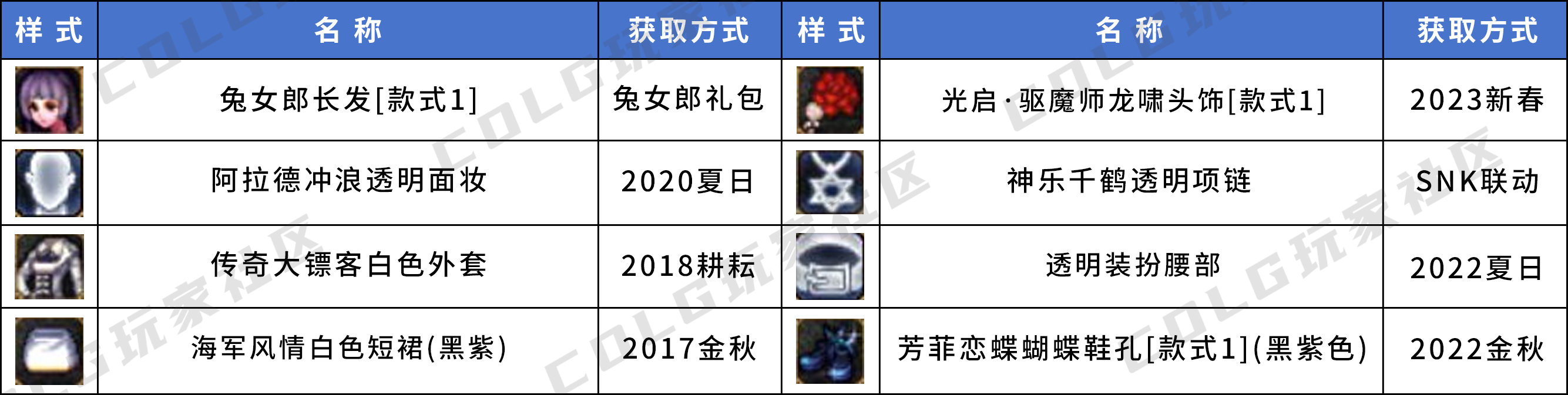 【暖暖】三觉装扮个人推荐——女角色篇19