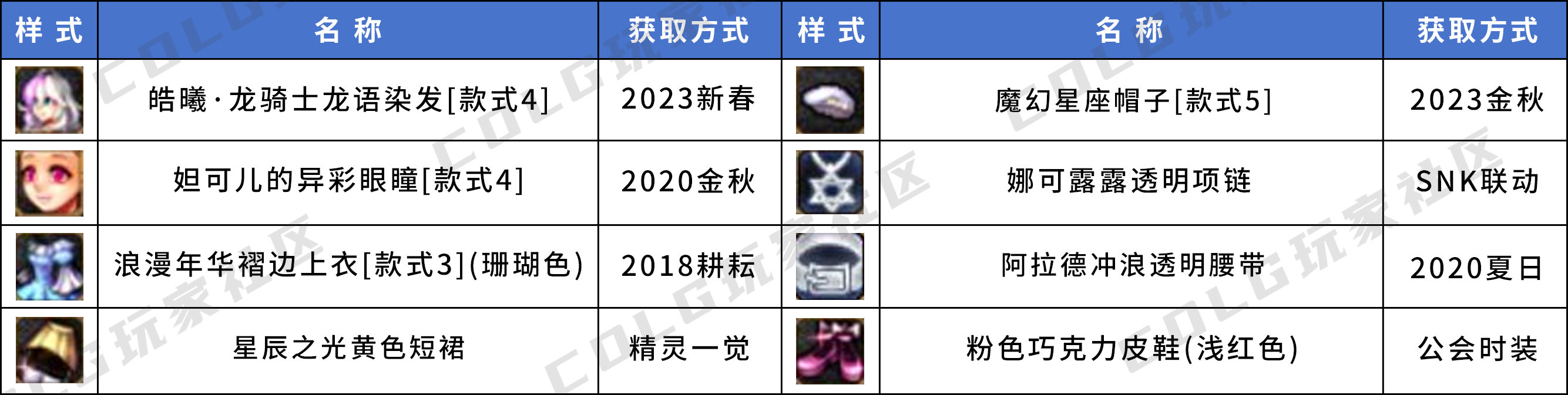 【暖暖】三觉装扮个人推荐——女角色篇23