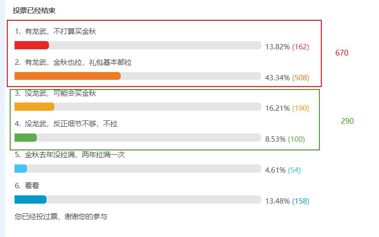 都在劝别买国庆，根据上次投票，都在买夏日，打团又不放1
