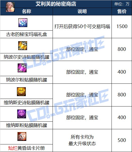 【攻略：雾岚黄昏战】雾岚黄昏战奖励解析——翻牌解密、团本竞拍、秘密商店收益分析26
