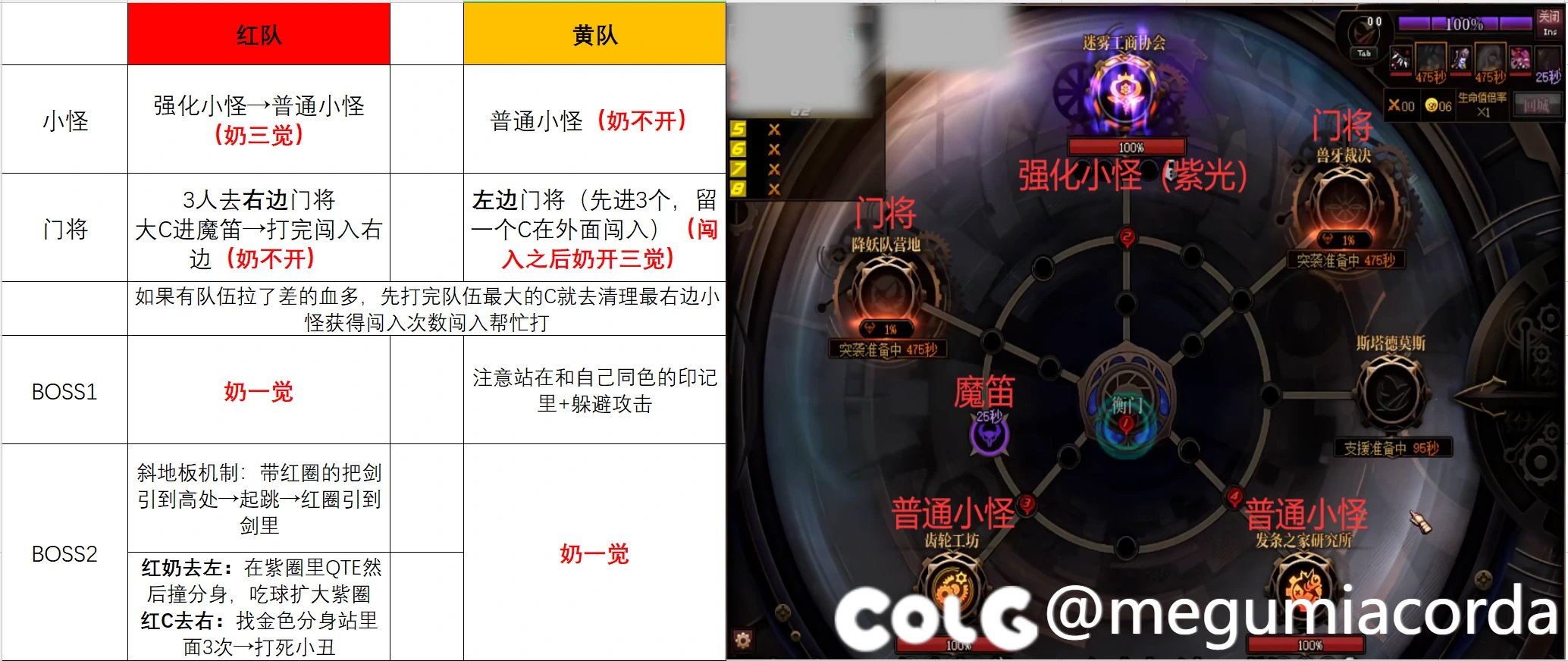 自用雾岚攻坚路线分享1