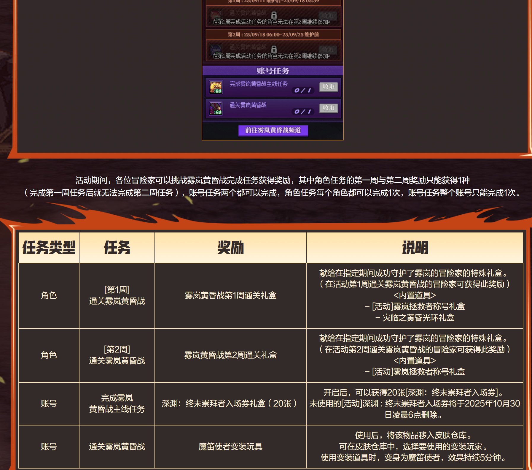 深渊票统计9.11到9.173