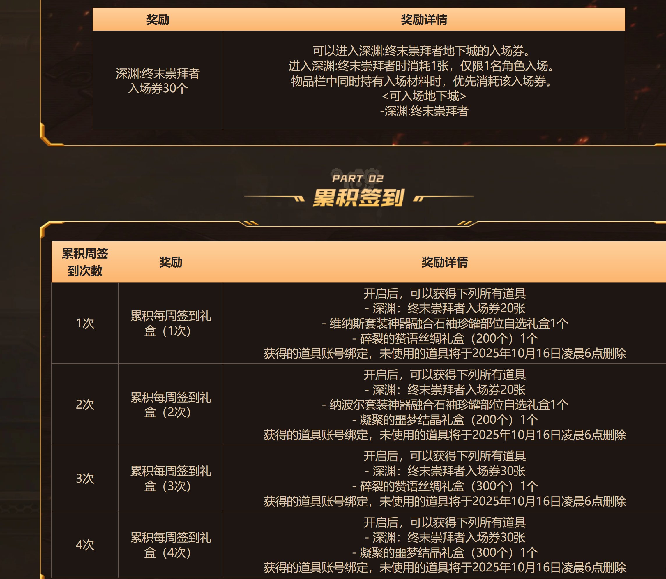 深渊票统计9.11到9.176