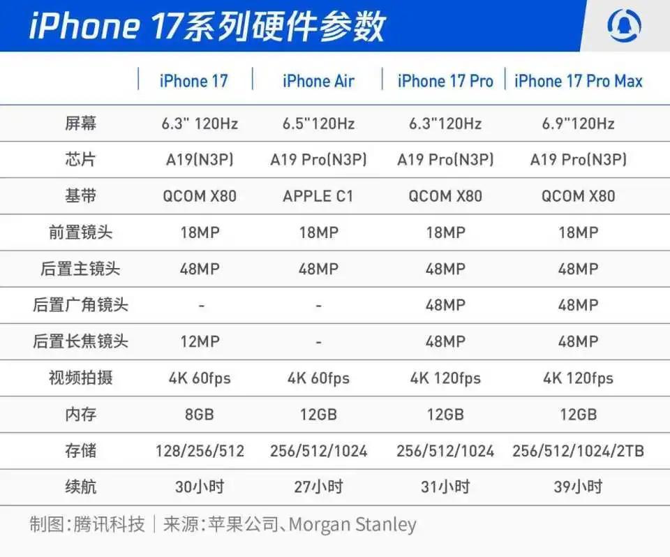 大家怎么买爱疯17？1