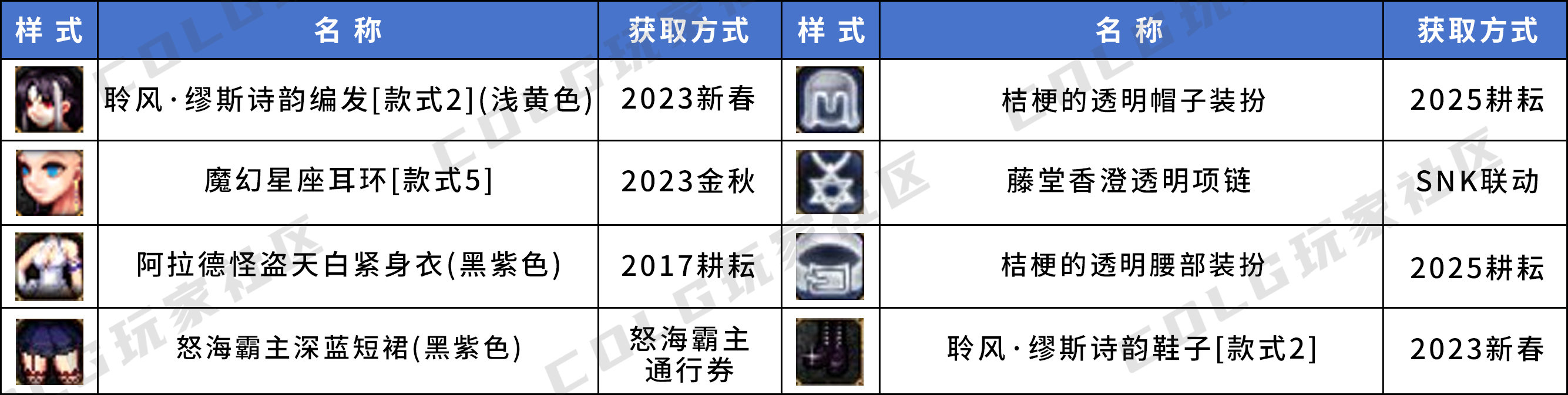 【暖暖】三觉装扮个人推荐——女角色篇32
