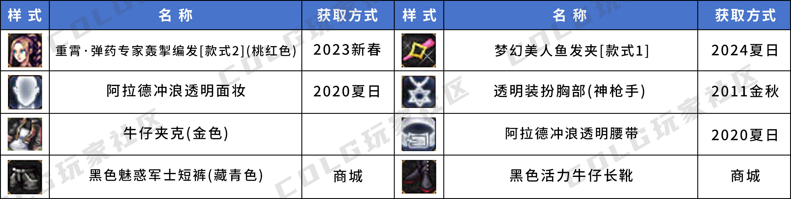 【暖暖】三觉装扮个人推荐——女角色篇12