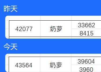 国庆宝珠对奶提升有点大1