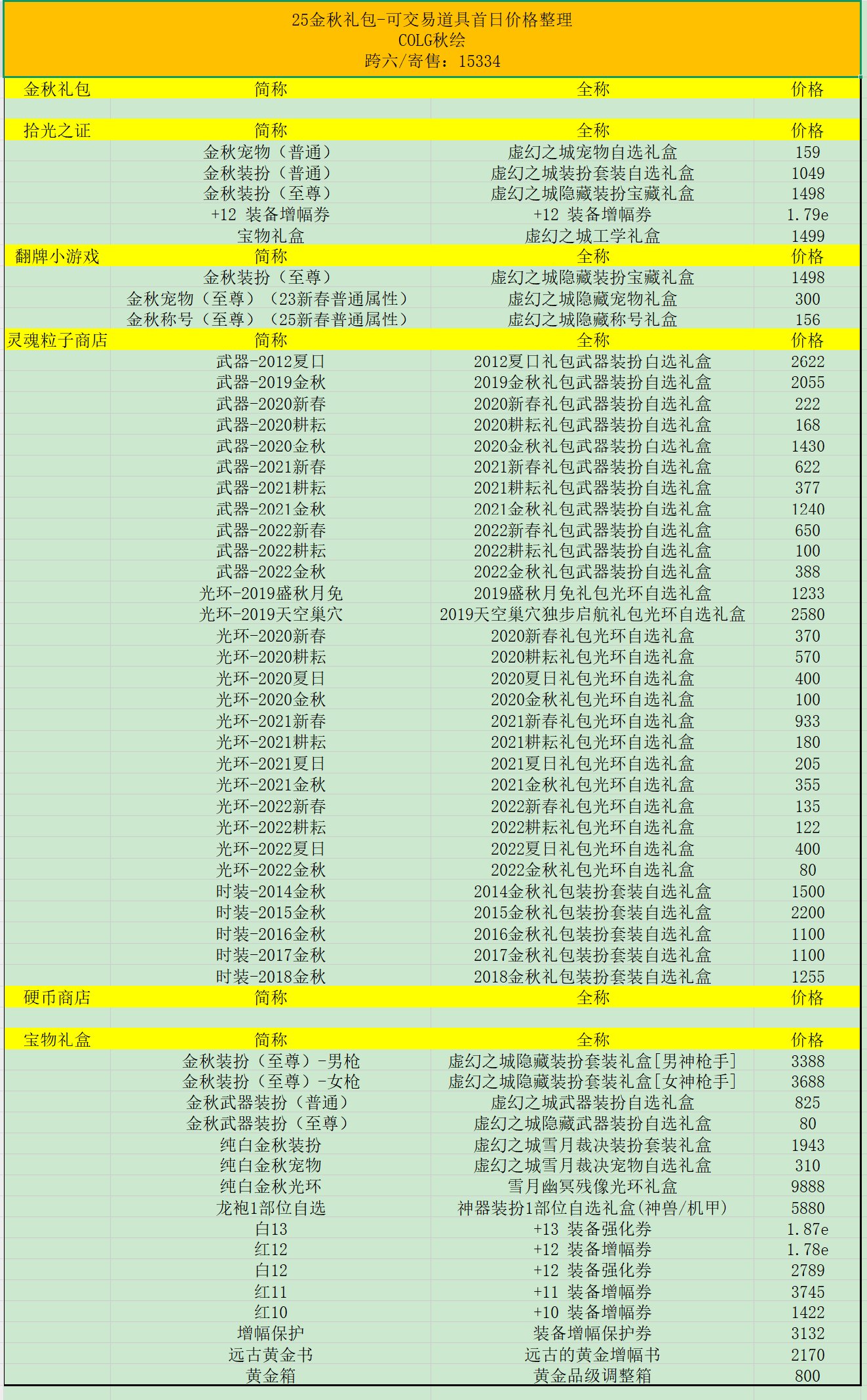 25金秋-可交易道具-首日价格整理，这个道具一定要注意1