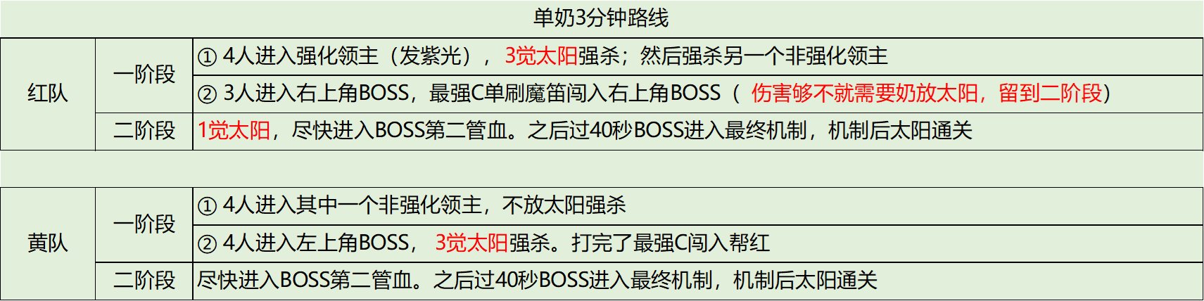 拟了4条6分钟以内的路线，大伙提提建议3