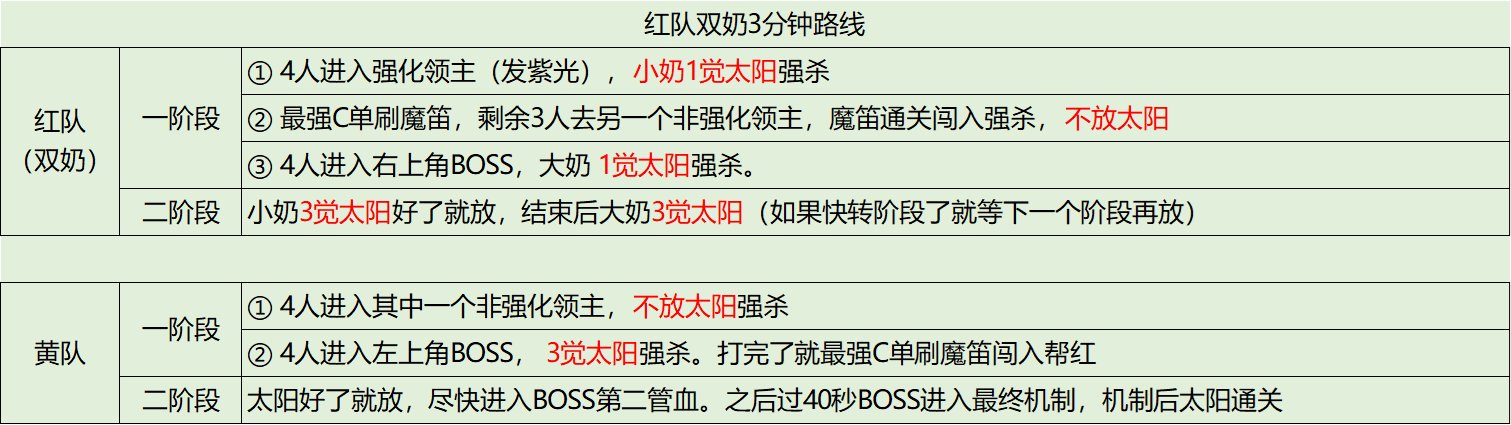 拟了4条6分钟以内的路线，大伙提提建议4