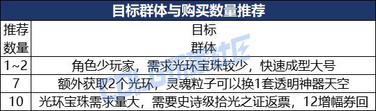 【攻略：金秋礼包】拒绝弯弯绕绕，小白也能轻松搞定——金秋礼包保姆级购物指南2