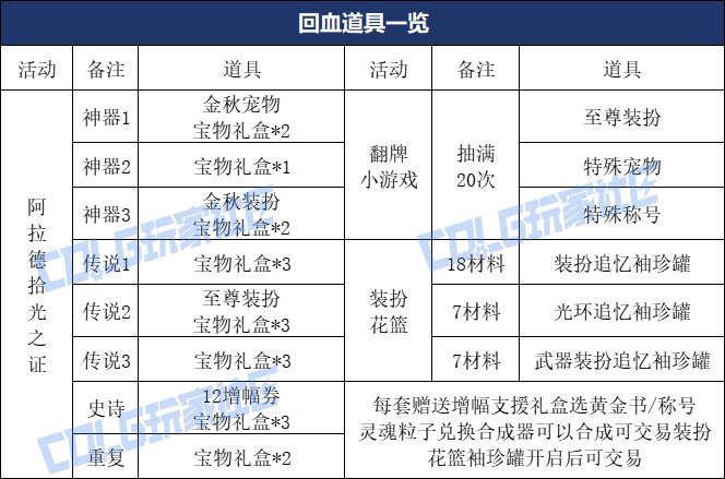 【攻略：金秋礼包】拒绝弯弯绕绕，小白也能轻松搞定——金秋礼包保姆级购物指南11