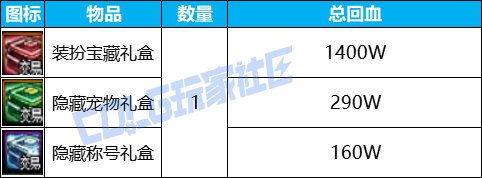【攻略：金秋礼包】拒绝弯弯绕绕，小白也能轻松搞定——金秋礼包保姆级购物指南17