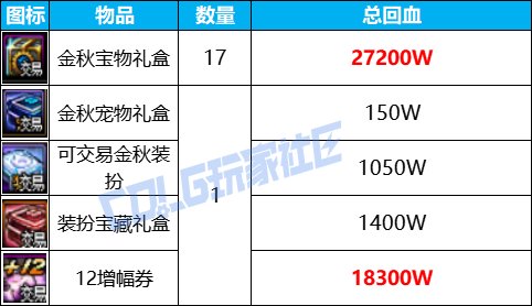 【攻略：金秋礼包】拒绝弯弯绕绕，小白也能轻松搞定——金秋礼包保姆级购物指南18