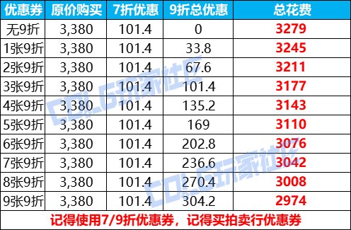 【攻略：金秋礼包】拒绝弯弯绕绕，小白也能轻松搞定——金秋礼包保姆级购物指南21