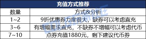 【攻略：金秋礼包】拒绝弯弯绕绕，小白也能轻松搞定——金秋礼包保姆级购物指南22