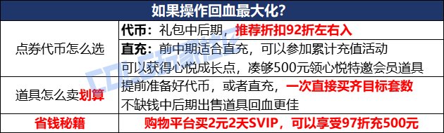 【攻略：金秋礼包】拒绝弯弯绕绕，小白也能轻松搞定——金秋礼包保姆级购物指南23