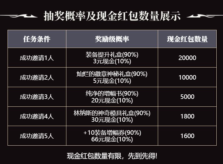 金秋网页活动点评3