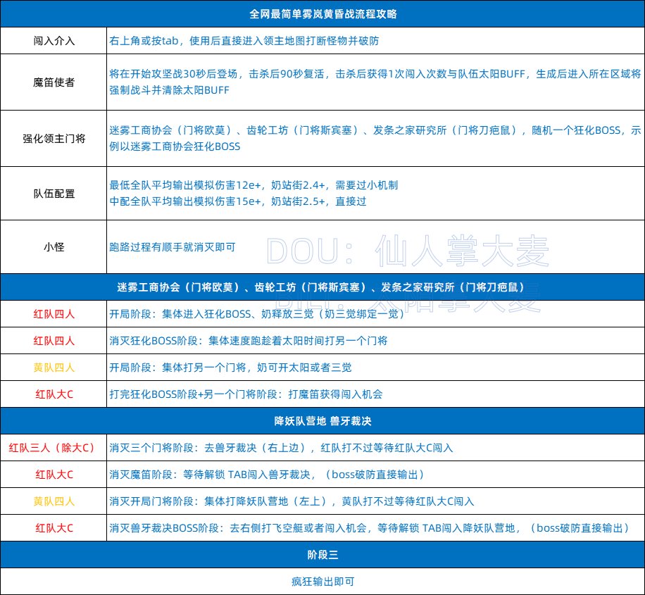 或许是全网最简单的雾岚黄昏战流程攻略1