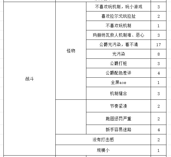 【团本话题】关于“雾岚黄昏战”的关键词收集。3