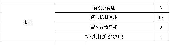 【团本话题】关于“雾岚黄昏战”的关键词收集。6