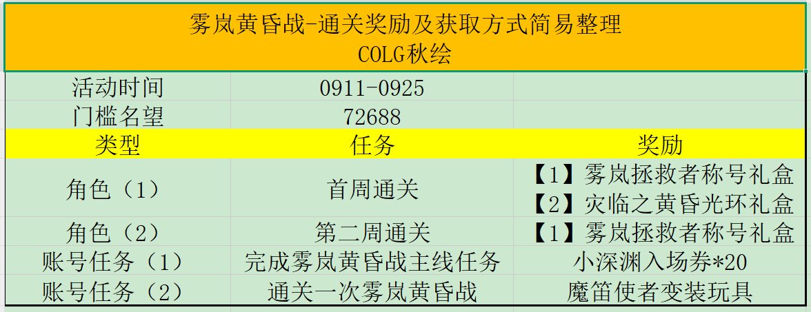 雾岚黄昏战-通关奖励及获取方式整理1