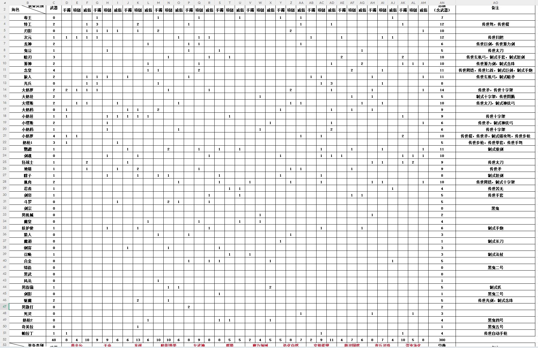 太初数量正式突破300个了1