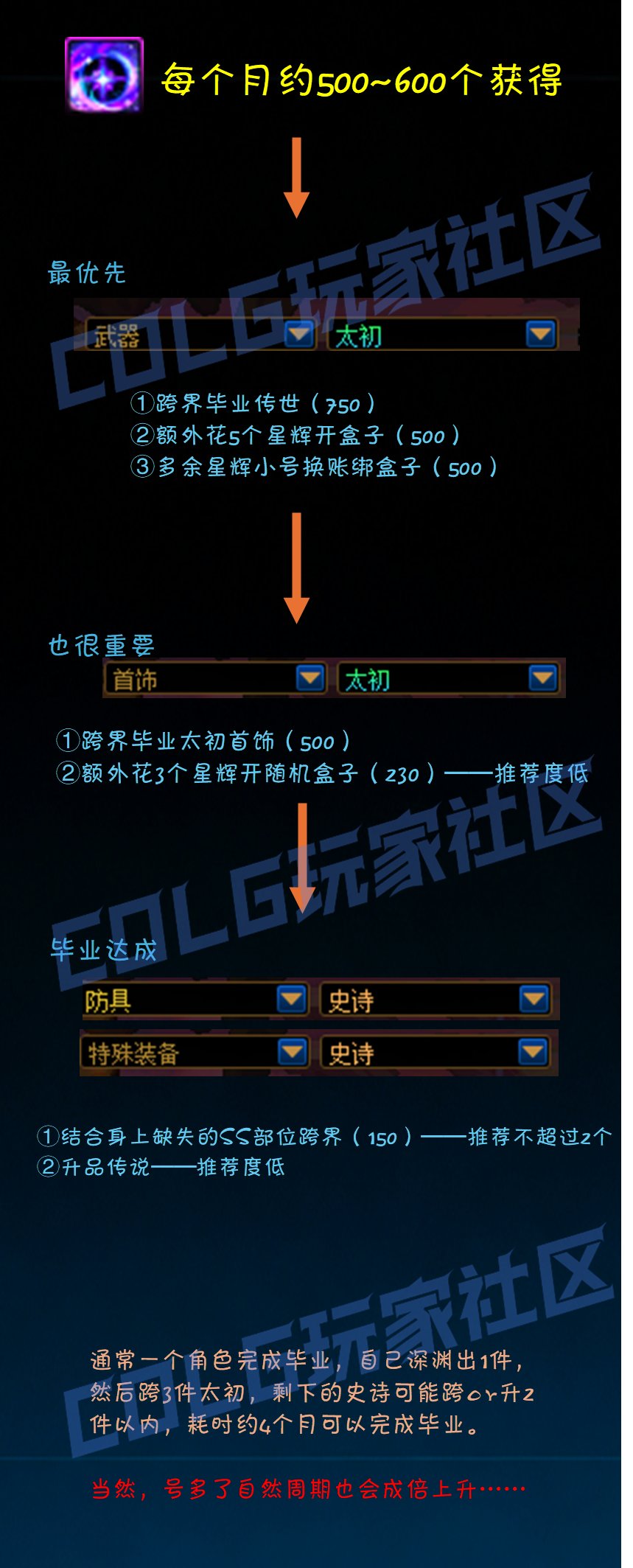 【攻略：虚无之魂】提取剂加入全家桶，合理规划勿浪费——虚无之魂材料分配指南8