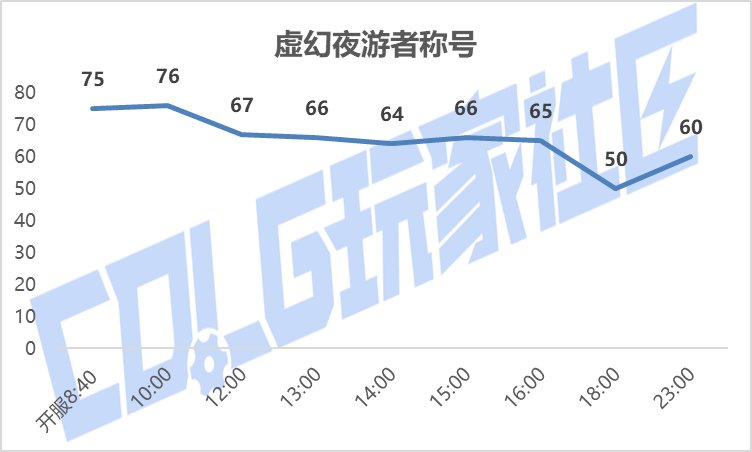 【攻略：金秋礼包】黄金书腰斩，加12增幅券起飞——金秋礼包产物价格趋势及回血率变化4