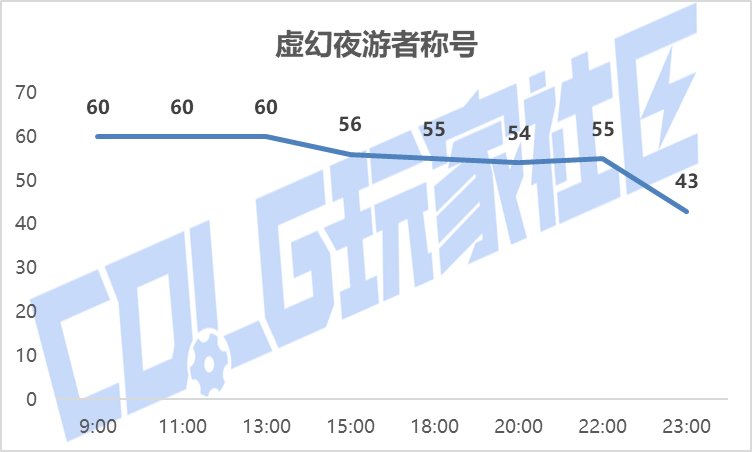 【攻略：金秋礼包】黄金书腰斩，加12增幅券起飞——金秋礼包产物价格趋势及回血率变化13