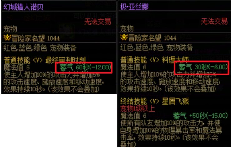 【攻略：金秋礼包】黄金书腰斩，加12增幅券起飞——金秋礼包产物价格趋势及回血率变化34