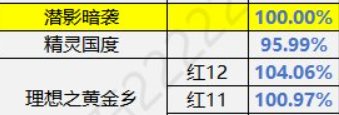 老有人喜欢打黄金乡黑牙碟，那我还能说黄金乡省钱呢2