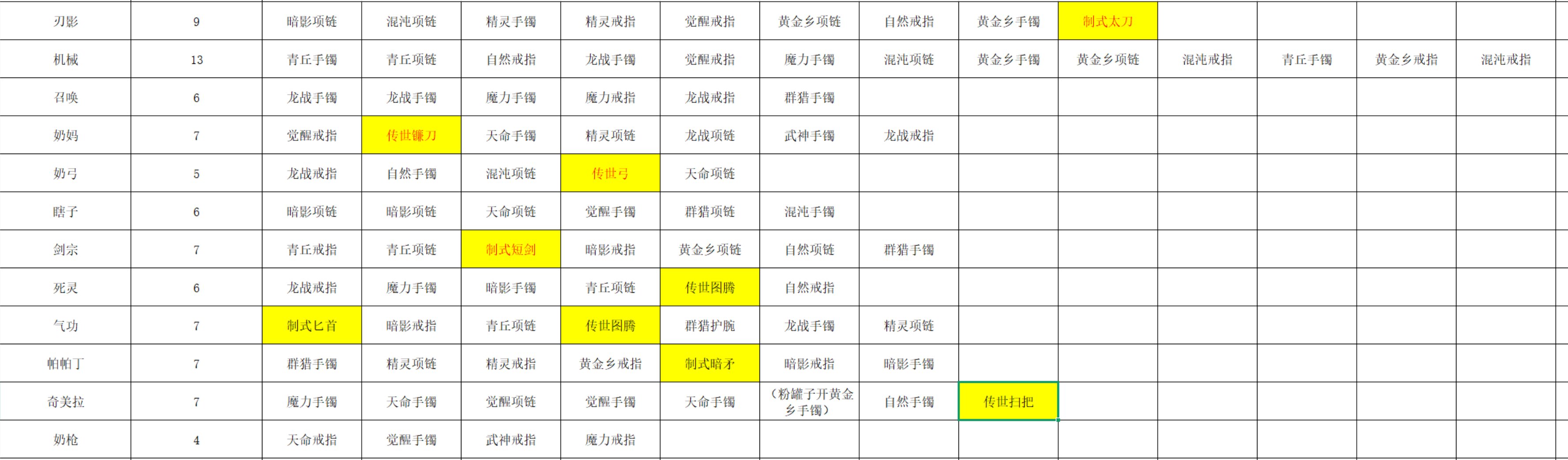 四个罐子四个制式，但是已经毫无波澜了1