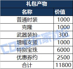 【攻略：金秋礼包】黄金书腰斩，加12增幅券起飞——金秋礼包产物价格趋势及回血率变化36