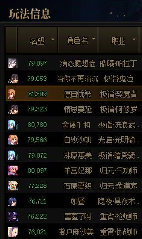 佛系暖暖党前八个主力角色终于7.9了2