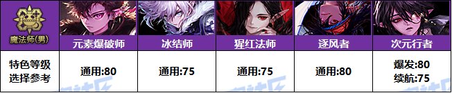 【攻略：特色等级】全职业特色等级选择推荐！等级区间特色提升参考(25金秋版)50