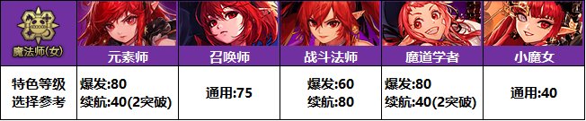 【攻略：特色等级】全职业特色等级选择推荐！等级区间特色提升参考(25金秋版)56