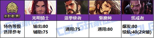 【攻略：特色等级】全职业特色等级选择推荐！等级区间特色提升参考(25金秋版)62