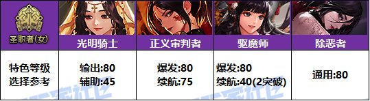 【攻略：特色等级】全职业特色等级选择推荐！等级区间特色提升参考(25金秋版)67