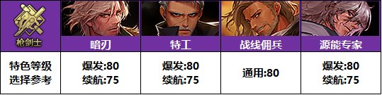 【攻略：特色等级】全职业特色等级选择推荐！等级区间特色提升参考(25金秋版)87