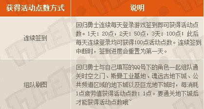 新旧回归活动对比2